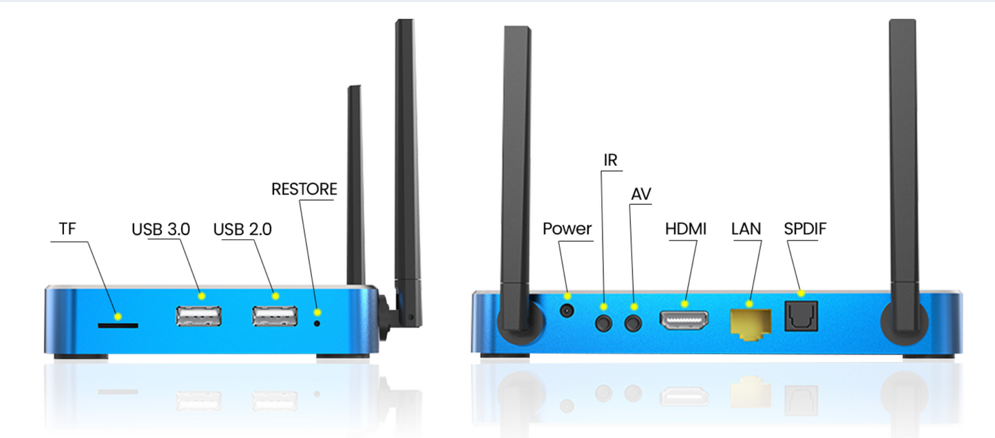 Superbox S6 Max