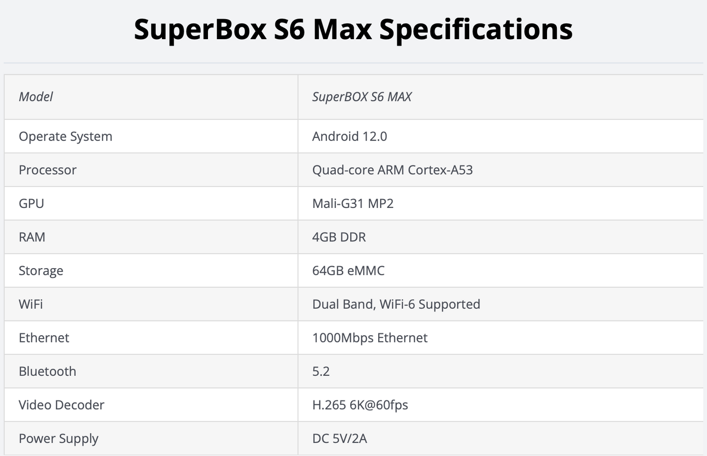 Superbox S6 Max